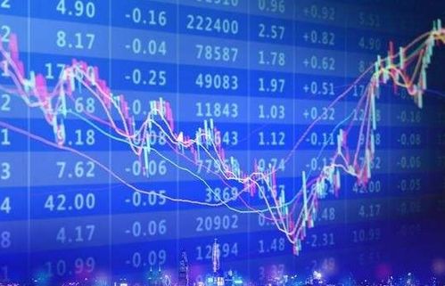 天基實(shí)業(yè)投資視角 股市走強(qiáng)背后的多重因素與投資管理策略