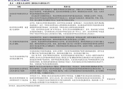 奧迪A6價格全解析 掌握市場脈搏，啟動高端營銷新策略
