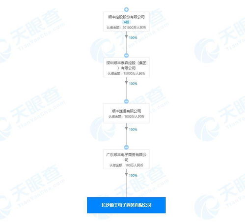 順豐在長沙設立電子商務新公司，看好華中市場增長潛力