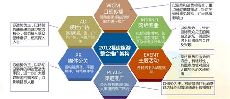 旅游營銷推廣計劃大全與文化主題推廣創新——結合旅行社運作與管理視角的營銷方案